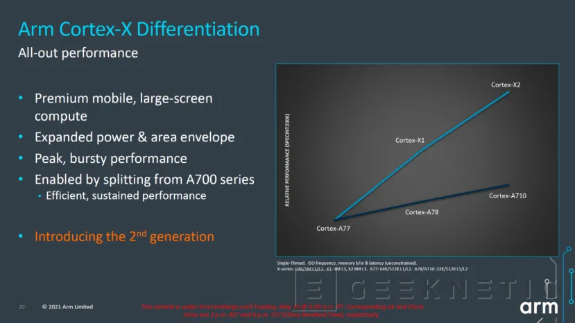 Geeknetic ARM anuncia nuevos diseños de CPU con sus Cortex X2, A710 y A510 1