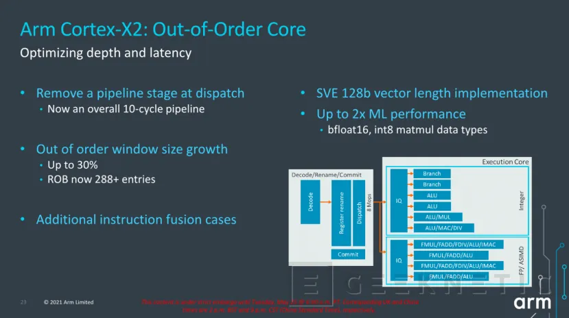 Geeknetic ARM anuncia nuevos diseños de CPU con sus Cortex X2, A710 y A510 2