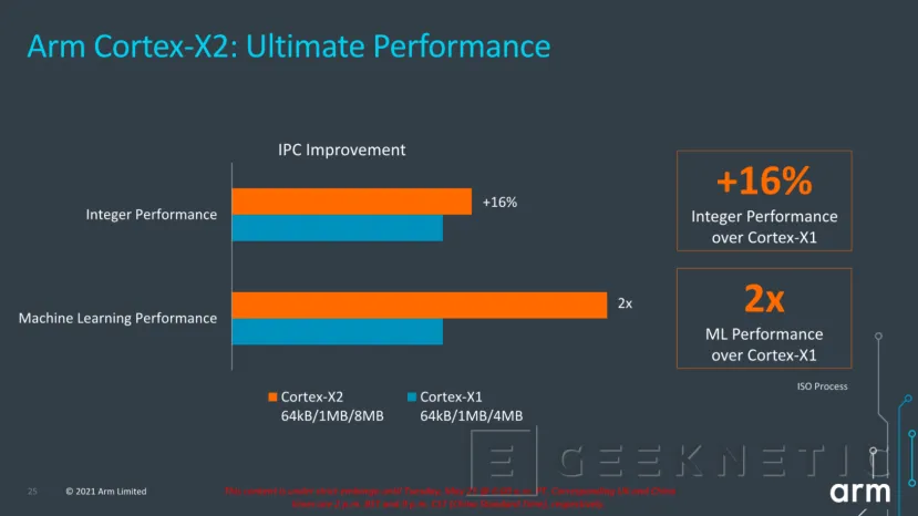 Geeknetic ARM anuncia nuevos diseños de CPU con sus Cortex X2, A710 y A510 3