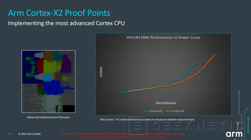 Geeknetic ARM anuncia nuevos diseños de CPU con sus Cortex X2, A710 y A510 4