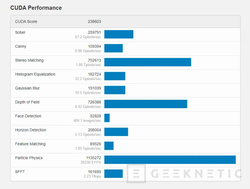 Geeknetic Primeros resultados de la NVIDIA RTX 3080 Ti en Geekbench con una puntuación similar a la RTX 3090 1