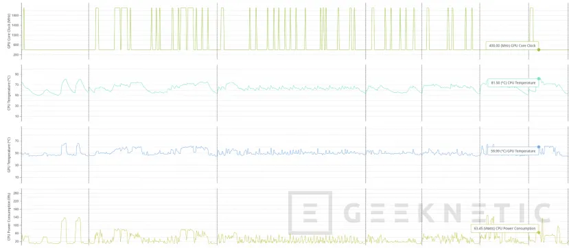 Geeknetic ASUS ROG Zephyrus Duo 15 SE GX551Q Review 69