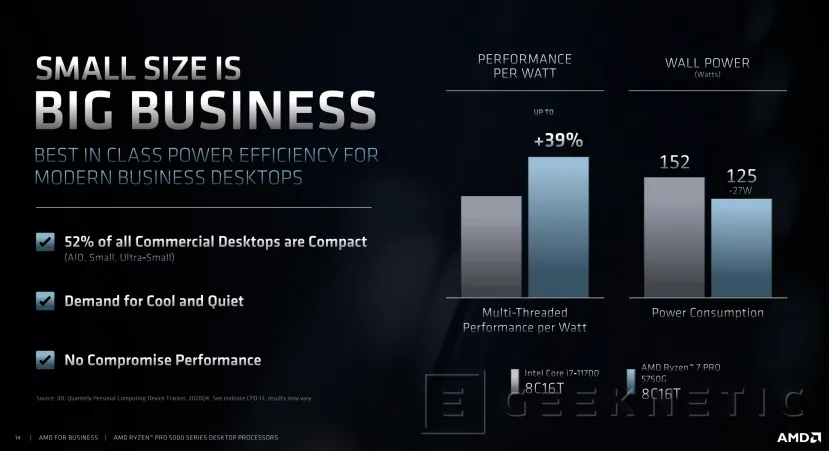 Geeknetic AMD lanza los nuevos Ryzen PRO 5000 Series con funciones de seguridad adicionales para entornos empresariales 4