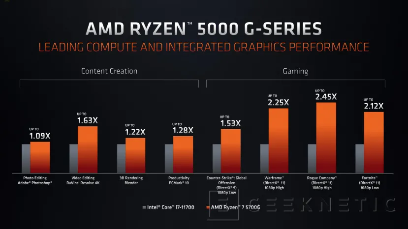 Geeknetic Las APU para PCs de escritorio AMD Ryzen 7 5700G y Ryzen 5 5600G con gráficos Radeon integrados llegan para todos 3