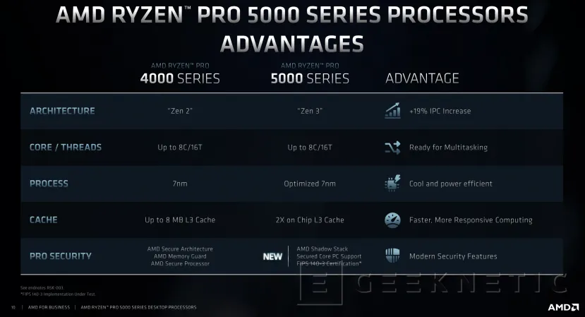 Geeknetic AMD lanza los nuevos Ryzen PRO 5000 Series con funciones de seguridad adicionales para entornos empresariales 3