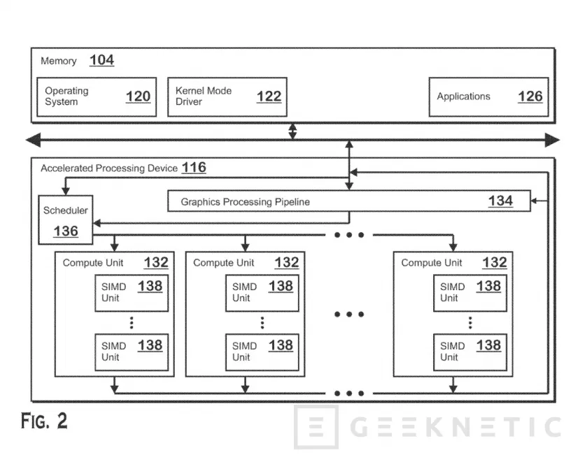 Geeknetic Una patente de AMD permite cambiar entre núcleos de alto rendimiento y alta eficiencia sobre la marcha 1