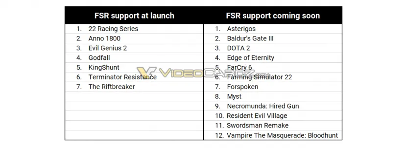 Geeknetic Filtrados los 7 juegos que serán compatibles con AMD FidelityFX Super Resolution el día de su lanzamiento 1