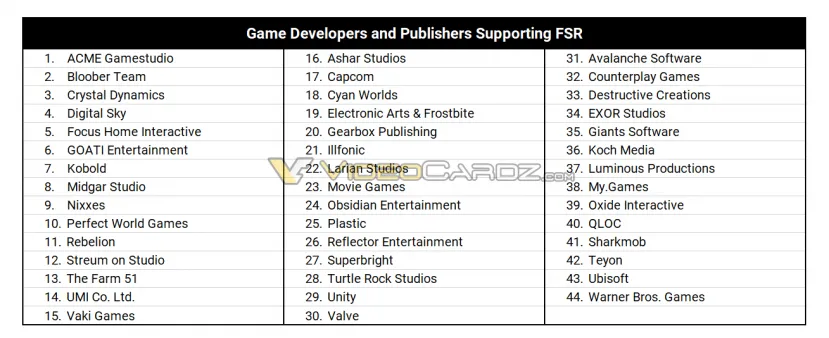 Geeknetic Filtrados los 7 juegos que serán compatibles con AMD FidelityFX Super Resolution el día de su lanzamiento 2