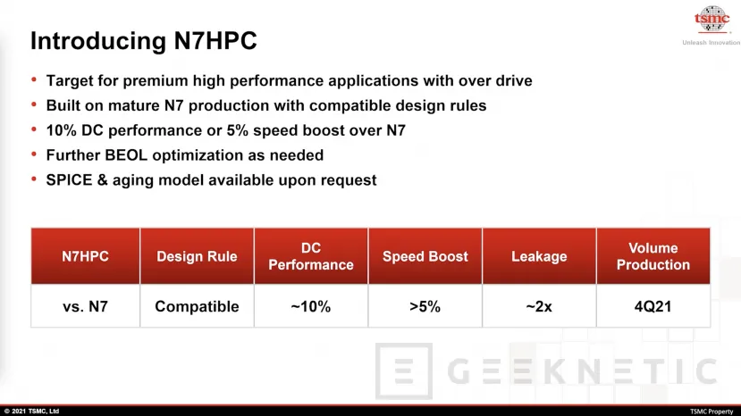 Geeknetic TSMC ha presentado los nuevos nodos de fabricación N5A para el sector automovilístico y N6RF que mejorará las comunicaciones 5G 3