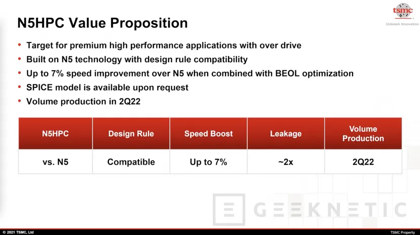Geeknetic TSMC ha presentado los nuevos nodos de fabricación N5A para el sector automovilístico y N6RF que mejorará las comunicaciones 5G 2
