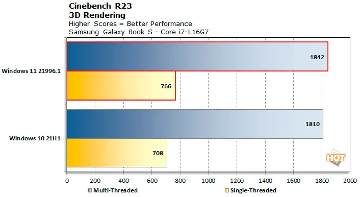 Geeknetic Windows 11 ofrecerá mayor rendimiento en procesadores con tecnología híbrida Intel Alder Lake y AMD Strix Point 2