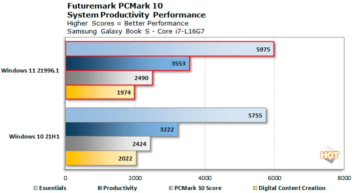 Geeknetic Windows 11 ofrecerá mayor rendimiento en procesadores con tecnología híbrida Intel Alder Lake y AMD Strix Point 3