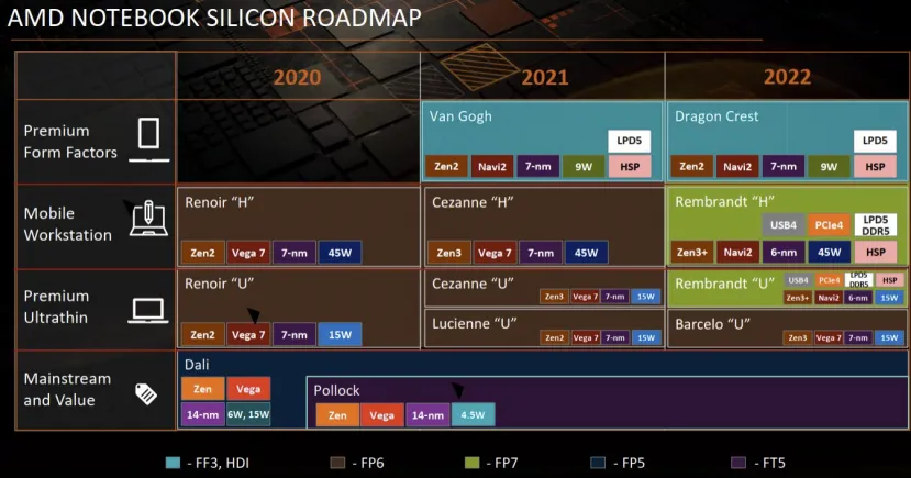 Geeknetic Los procesadores AMD Ryzen Embedded V3000 llegarán con arquitectura Zen 3 a 6nm, DDR5 y RDNA2 1
