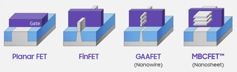 Geeknetic Samsung retrasa la fabricación con nodo de 3 nanómetros y tecnología MBCFET hasta 2024 2