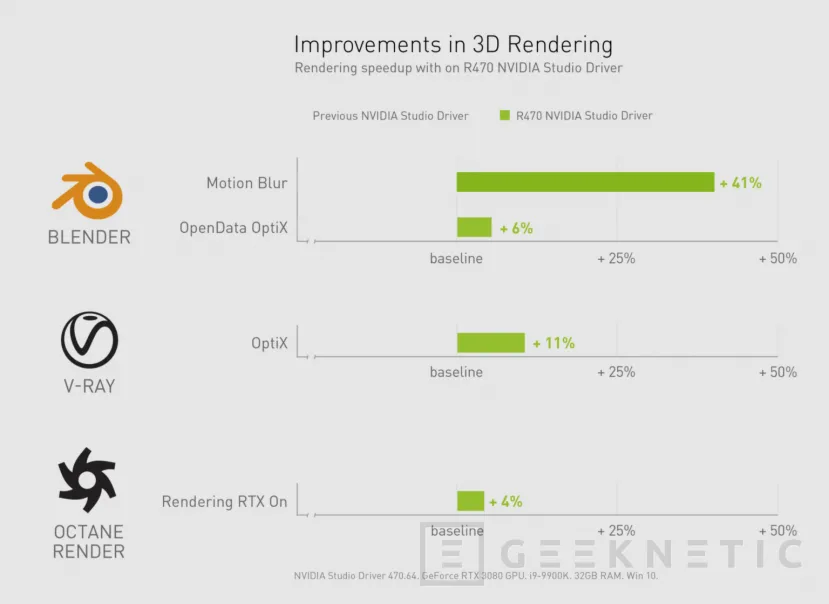 Geeknetic NVIDIA Studio: aceleración RTX para creación de contenidos 4