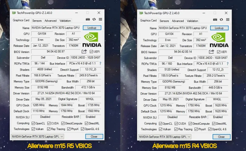 Geeknetic Los Alienware m15 R5 que incluyen una RTX 3070 se están vendiendo con un 10% menos de núcleos CUDA 1
