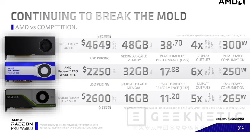 Geeknetic AMD presenta las Radeon PRO W6800 y W6600 con RNDA 2 y hasta 32 GB de GDDR6 para profesionales 8