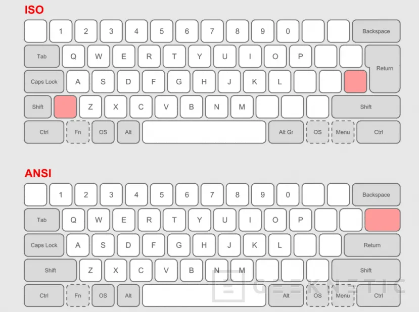 Geeknetic ISO o ANSI: diferencias entre distribuciones de teclados en español 1