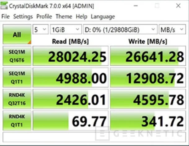Geeknetic El SSD PCIe Gen 4 Gigabyte AORUS Extreme de 32 TB alcanza los 28 GB/s  1