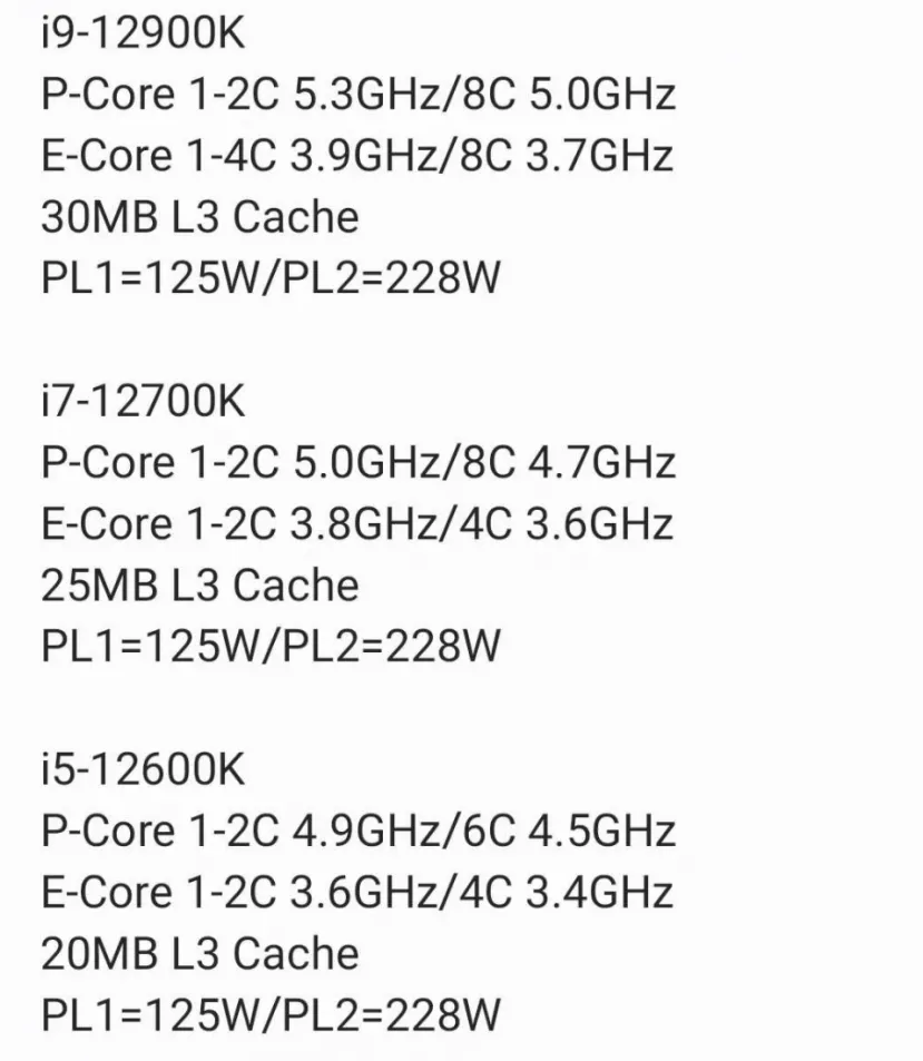 Geeknetic Especificaciones de los procesadores Intel Alder Lake- S filtradas: hasta 16 núcleos. 5,3 GHz y 228W de Boost 2