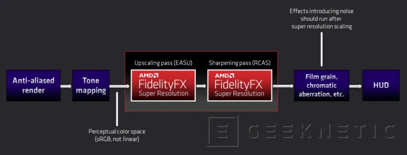 Geeknetic Publicado el código fuente de AMD FidelityFX Super Resolution junto con varias actualizaciones 3