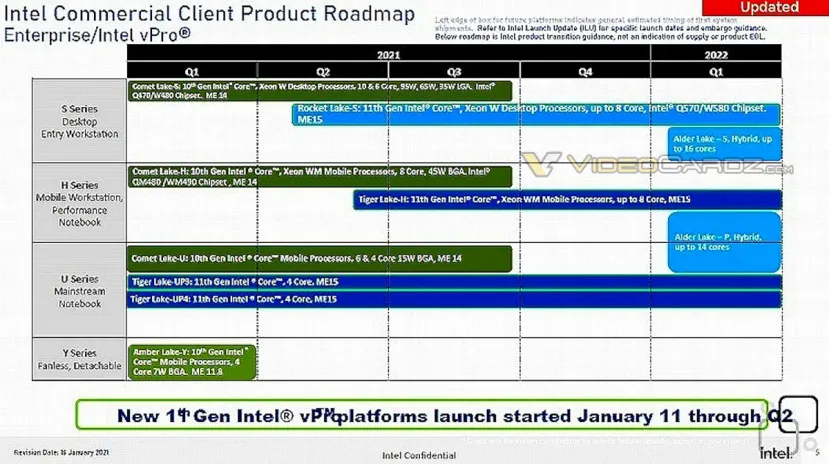 Geeknetic Filtrada la hoja de ruta de los Intel vPro Alder Lake disponibles para el 11 de enero de 2022 1