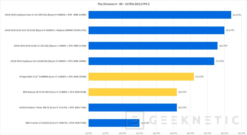 Geeknetic MSI Katana GF76 11UE Review con Core i7-11800H y RTX 3060 42