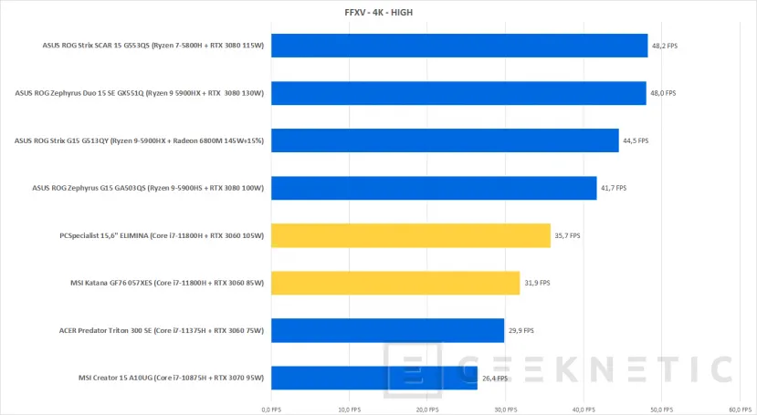 Geeknetic MSI Katana GF76 11UE Review con Core i7-11800H y RTX 3060 41