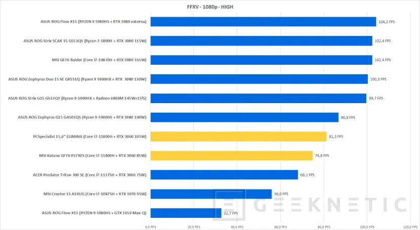 Geeknetic MSI Katana GF76 11UE Review con Core i7-11800H y RTX 3060 46