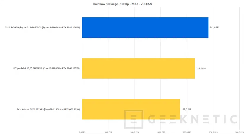 Geeknetic MSI Katana GF76 11UE Review con Core i7-11800H y RTX 3060 44