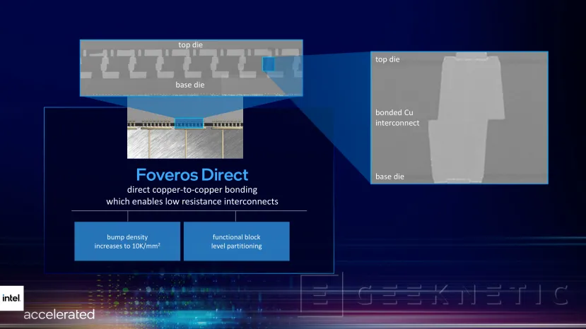Geeknetic Intel mejora la tecnología Foveros con Foveros Omni y Foveros Direct ofreciendo flexibilidad en apilamiento 3D y conexión directa cobre con cobre 5