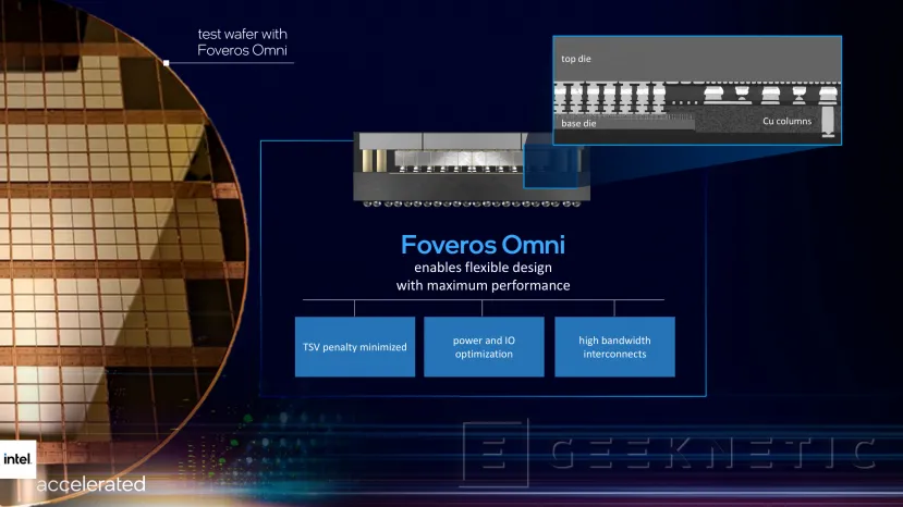 Geeknetic Intel mejora la tecnología Foveros con Foveros Omni y Foveros Direct ofreciendo flexibilidad en apilamiento 3D y conexión directa cobre con cobre 4
