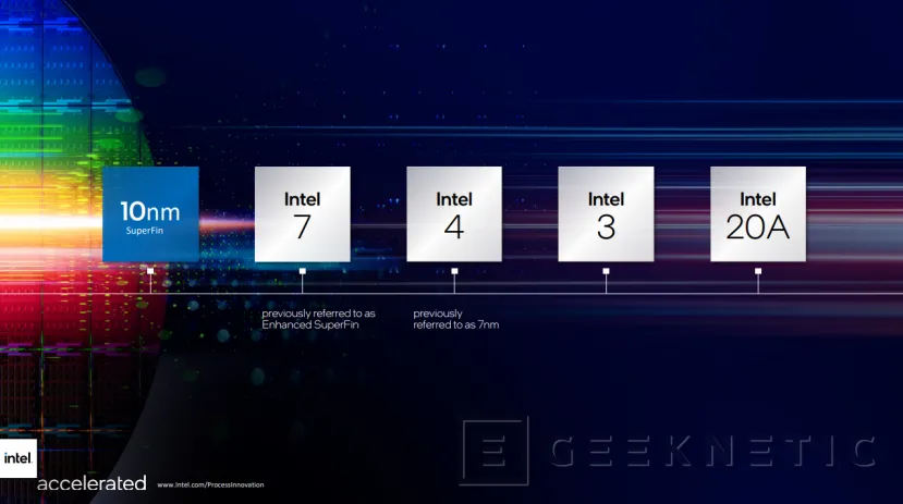 Geeknetic Intel renombra los Nodos de sus Procesos de Fabricación: 10nm ESF pasa a llamarse Intel 7 1