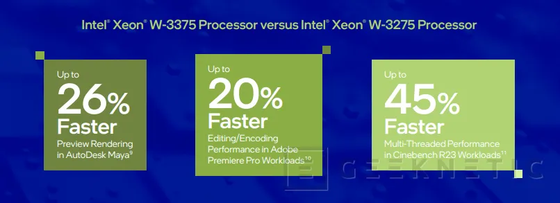 Geeknetic Intel ha lanzado los Xeon W-3300 con hasta 4 GHz y soporte para 4 TB de memoria DDR4 3200 ECC 1