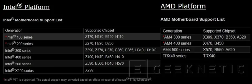 Geeknetic AsRock revela también cuáles serán sus placas base compatibles con Windows 11 1
