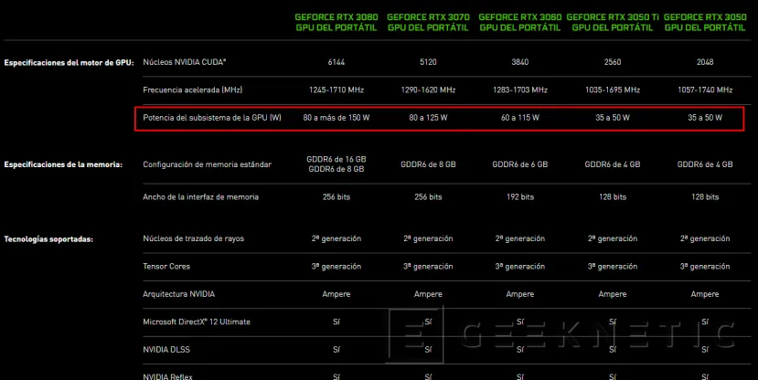 Geeknetic Cómo saber a qué TGP está configurada la NVIDIA RTX de tu portátil 8