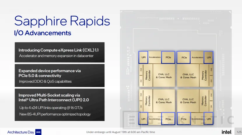 Geeknetic Las CPU Intel Xeon Sapphire Rapids llegarán con soporte DDR5 y HBM junto PCIe 5.0 y diseño multi chip 8
