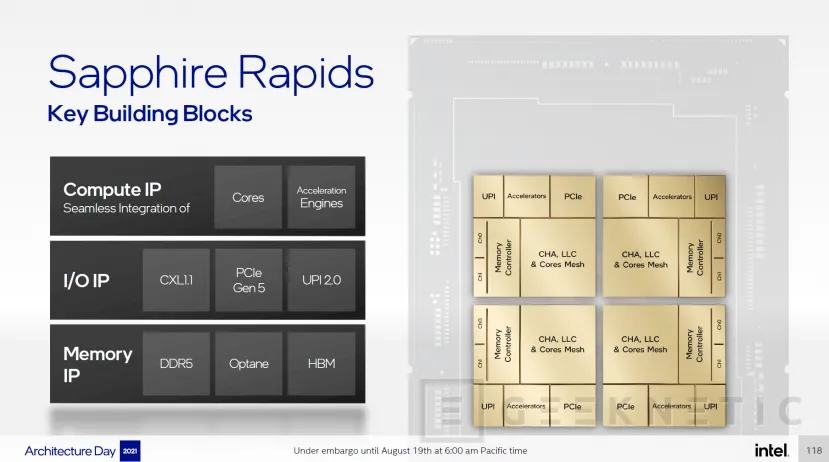 Geeknetic Las CPU Intel Xeon Sapphire Rapids llegarán con soporte DDR5 y HBM junto PCIe 5.0 y diseño multi chip 3