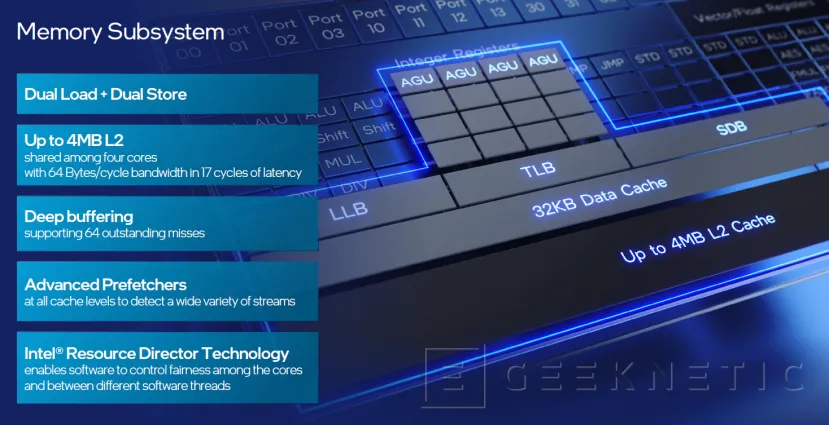 Geeknetic Intel Alder Lake: Todo sobre la Arquitectura, Núcleos y Rendimiento 9