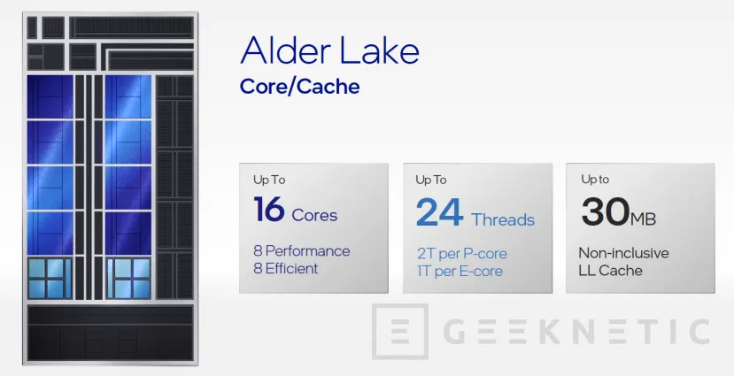 Geeknetic Intel Alder Lake: Todo sobre la Arquitectura, Núcleos y Rendimiento 22