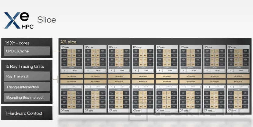 Geeknetic La GPU Intel Ponte Vecchio combinará 47 chips fabricados con 5 nodos distintos en TSMC e Intel 11