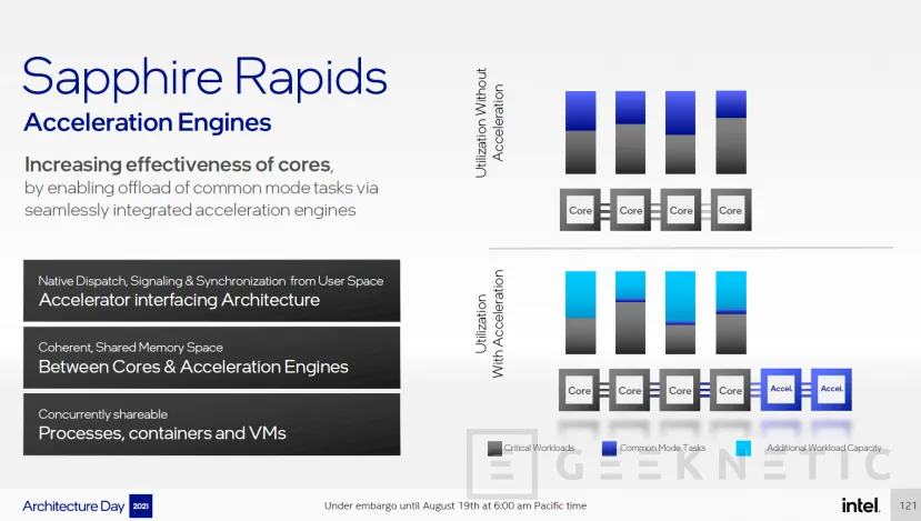 Geeknetic Las CPU Intel Xeon Sapphire Rapids llegarán con soporte DDR5 y HBM junto PCIe 5.0 y diseño multi chip 10