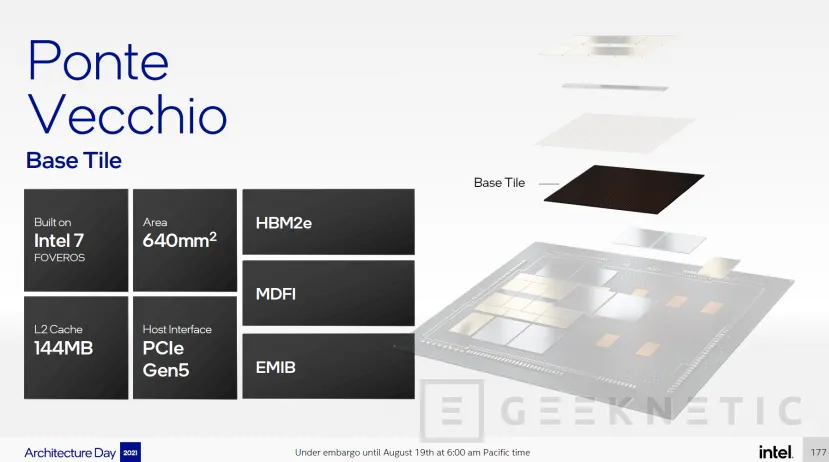 Geeknetic La GPU Intel Ponte Vecchio combinará 47 chips fabricados con 5 nodos distintos en TSMC e Intel 6