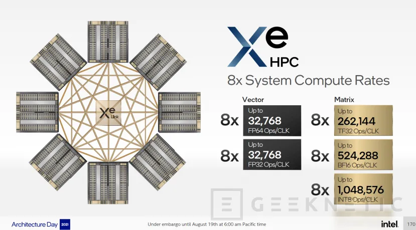 Geeknetic La GPU Intel Ponte Vecchio combinará 47 chips fabricados con 5 nodos distintos en TSMC e Intel 8