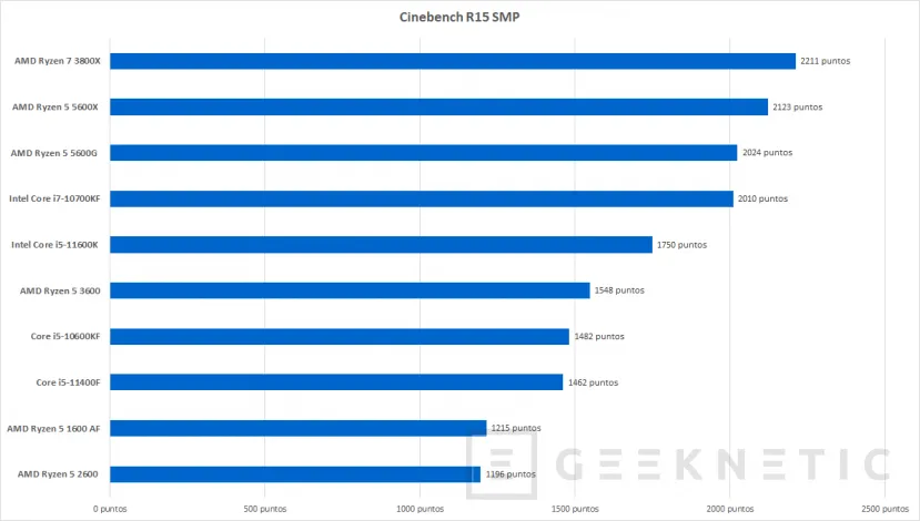 Geeknetic Comparativa de los 10 Mejores Procesadores en Calidad Precio 14
