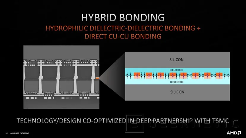 Geeknetic AMD detalla su tecnología 3D V-Cache para el apilado de chips 5