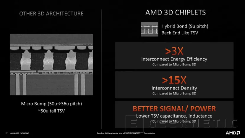 Geeknetic AMD detalla su tecnología 3D V-Cache para el apilado de chips 4