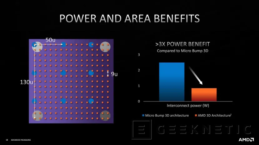 Geeknetic AMD detalla su tecnología 3D V-Cache para el apilado de chips 6