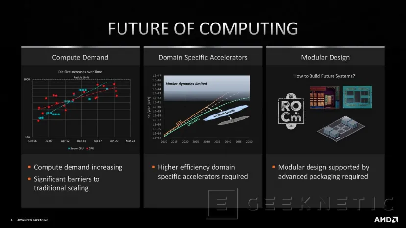 Geeknetic AMD detalla su tecnología 3D V-Cache para el apilado de chips 1