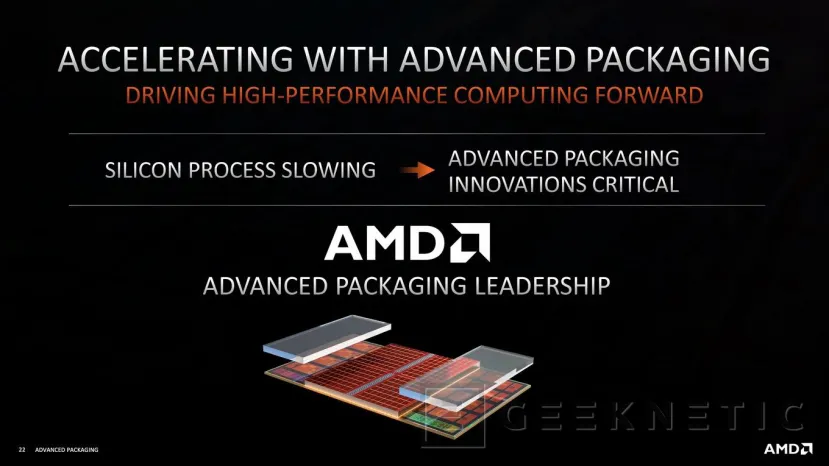 Geeknetic AMD detalla su tecnología 3D V-Cache para el apilado de chips 9